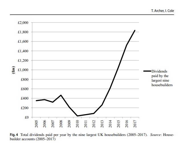 Total dividends paid per year by the nine largest UK housebuilders (2005 - 2017)