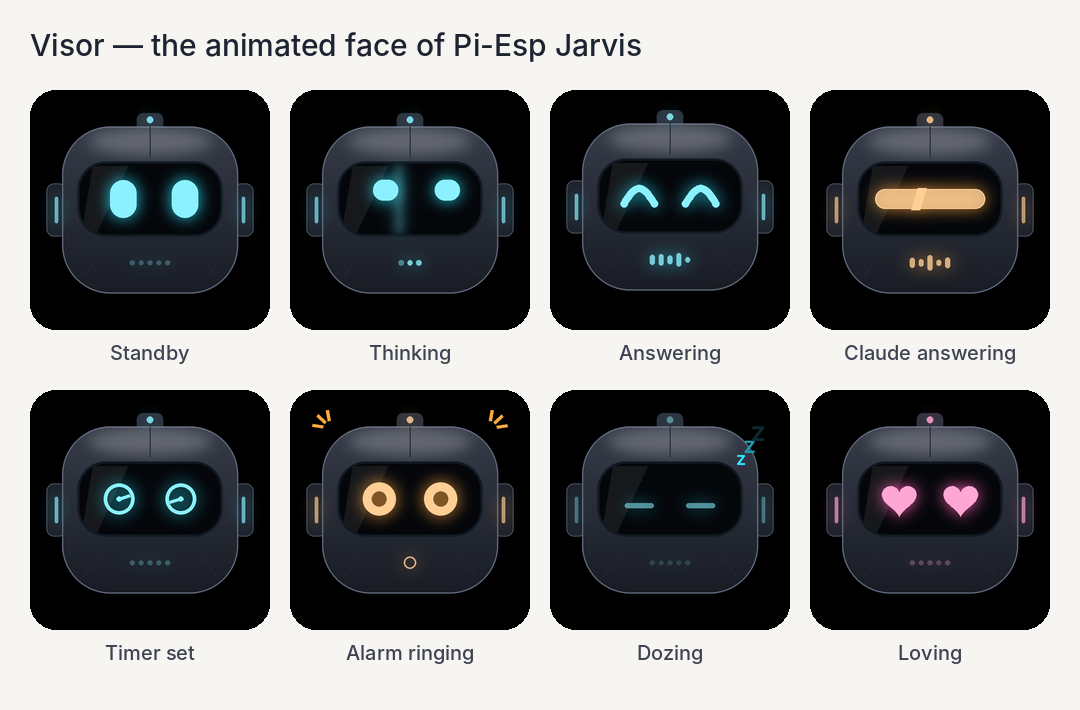 Visor, the animated face of Pi-Esp Jarvis