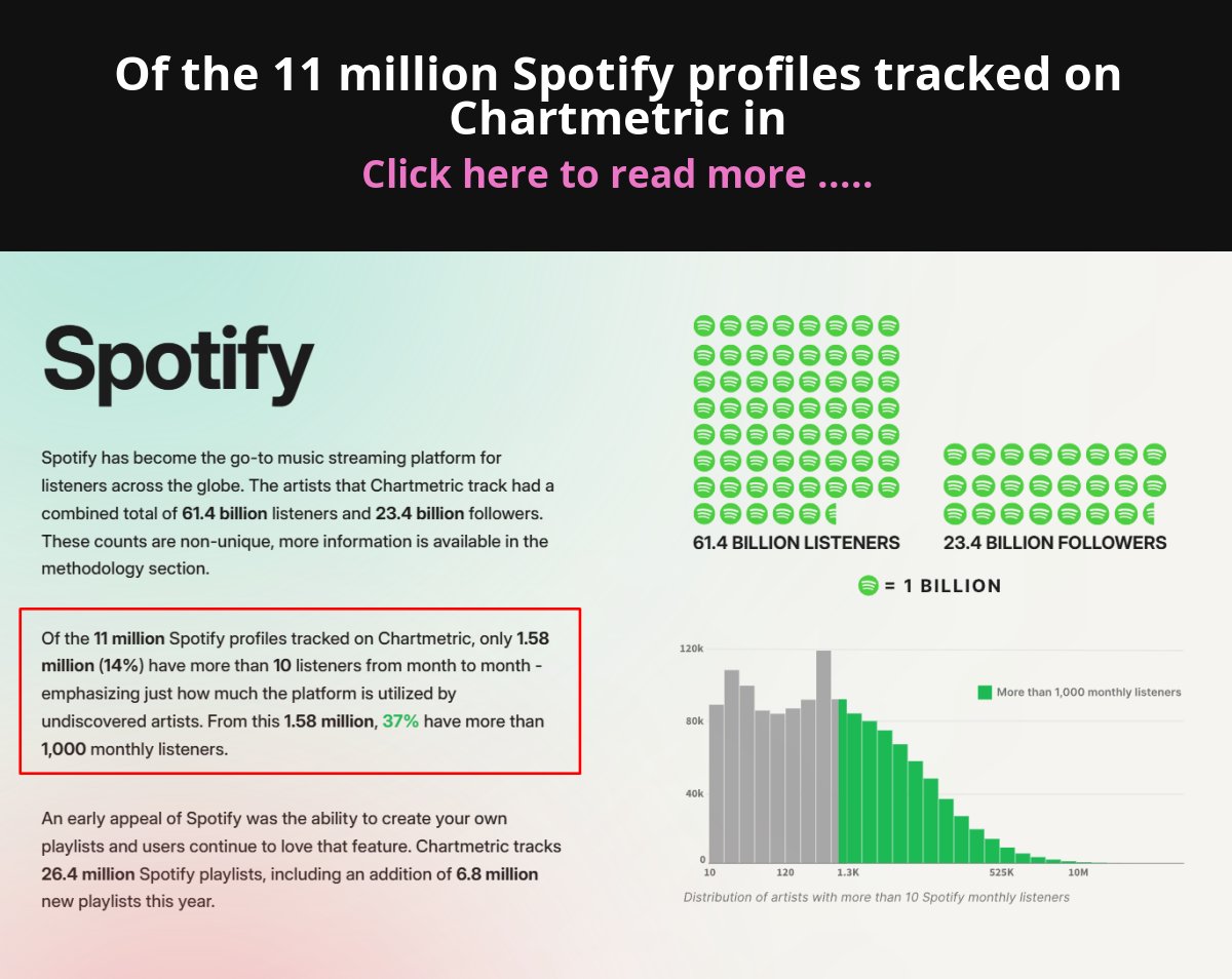 Of the 11 million Spotify profiles tracked on Chartmetric in - Moth Cloud
